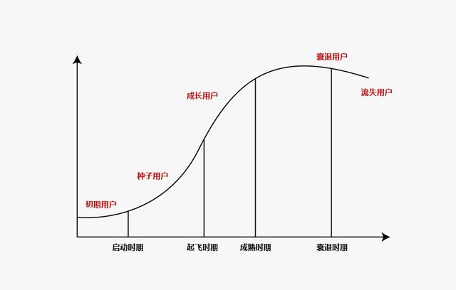 運營干貨:如何利用新媒體做好產品推廣