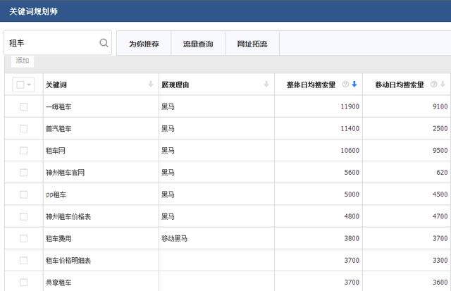如何找到適合的關鍵詞來推廣