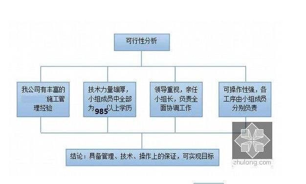 項目的可行性分析的具體步驟