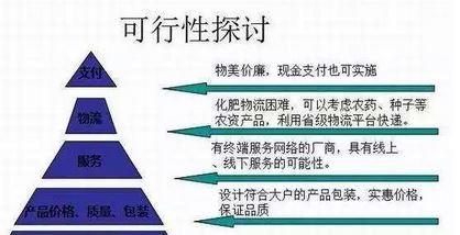 項目的可行性分析的具體步驟