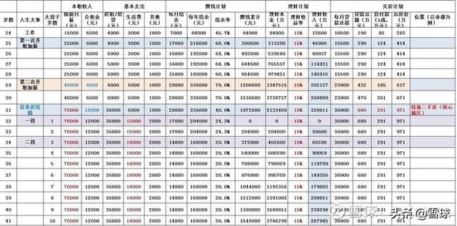 工薪族，如何給自己做一份理財規劃？