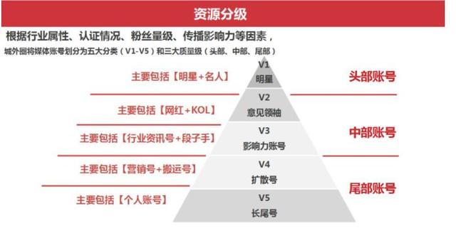 小紅書運營推廣，小紅書種草攻略