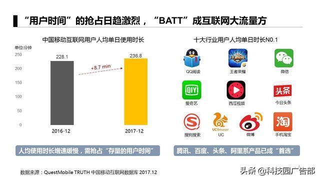 運營人必看:6大APP獲客模式