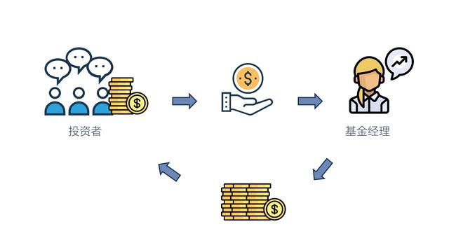 基金定投是最適合普通人的理財方式