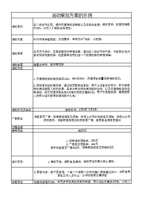 新媒體活動策劃方案的撰寫及自我檢驗