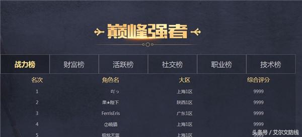 DNF勇士之路福利開啟 做出心悅光環和寵物更快了