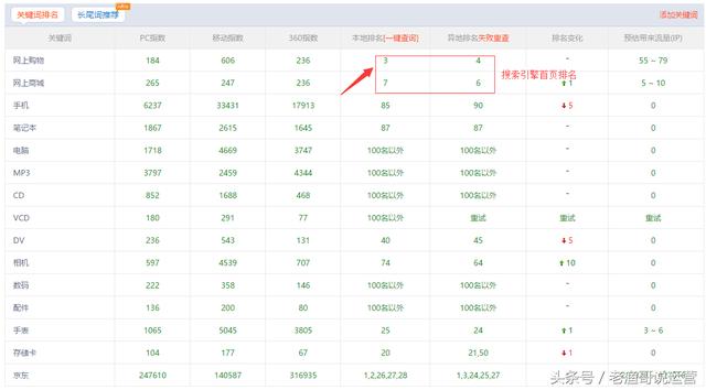 網站SEO優化這樣做，才能讓網站自然搜索排名居首！