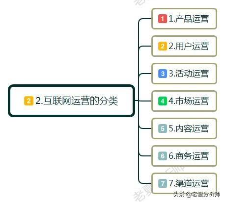 什么是互聯網運營？互聯網運營主要是做什么的？工作流程和技巧？