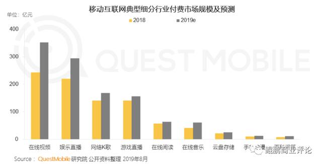 知乎是怎么賺錢的？