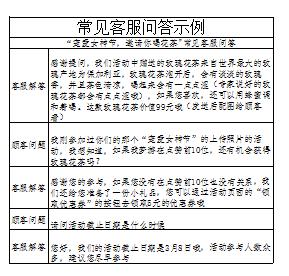 新媒體活動策劃方案的撰寫及自我檢驗