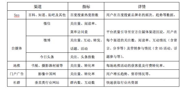 運營方案怎么寫，你真的懂？