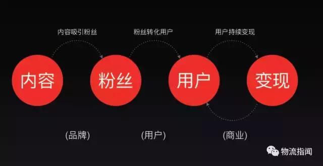 一針見血：朋友圈賣貨模式已死，唯有社交尚存
