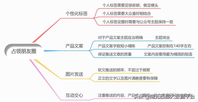 微信推廣軟文這幾點你都了解嗎？