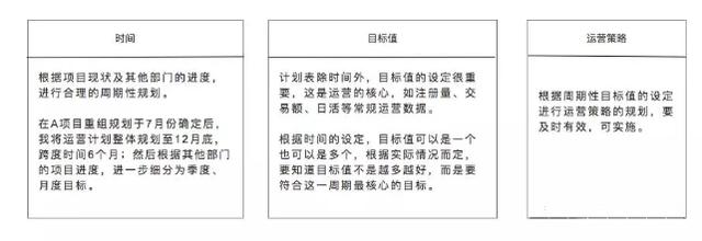 運營方案怎么寫，你真的懂？