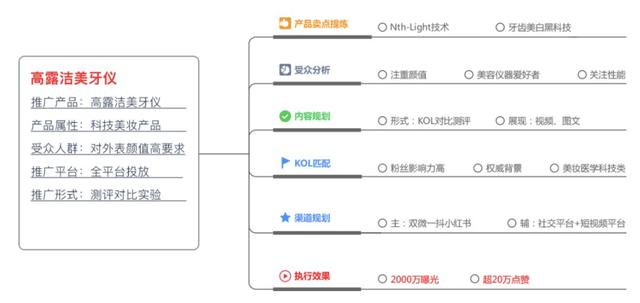 小紅書運營推廣，小紅書種草攻略