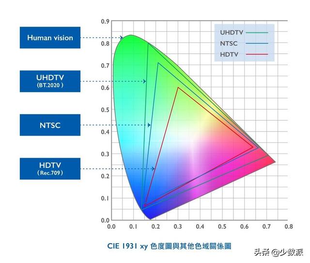 4K 電視怎么選？帶你一次看懂