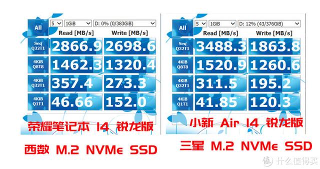 4000元出頭商務超薄筆記本選誰？實測告訴你答案