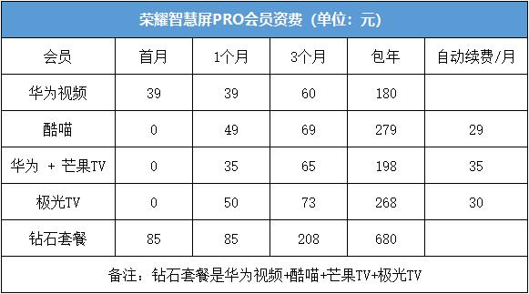 開機永遠沒廣告，可以打電話，這樣的電視誰不要？