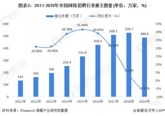 百家爭鳴的互聯網招聘平臺，誰才是終極的王者？