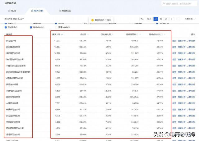 【7天搜索破萬】標題篇，引爆搜索關鍵因素，看完還不會做標題？