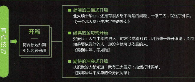 怎樣才能寫好一篇軟文？你需要掌握的軟文寫作技巧有這幾點