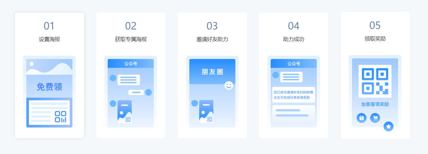 微信公眾號裂變推廣有哪些方法？公眾號裂變活動有哪些推廣渠道？
