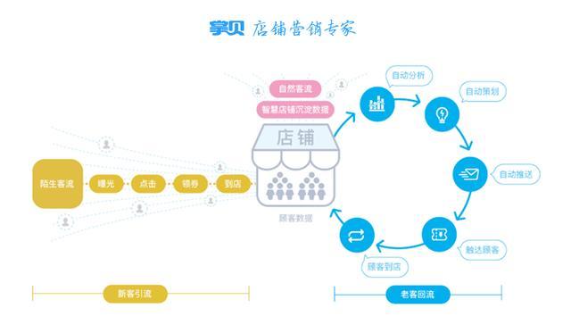 馬云口中的新零售到底是什么？一張圖帶你了解新零售！