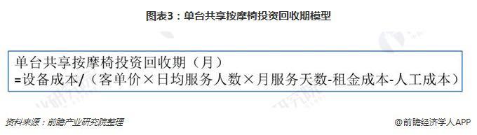 躺著就能把錢賺？共享按摩椅的盈利模式究竟是什么？