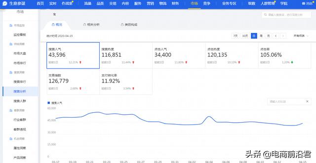 淘寶引流標題打造思路，結合直鉆強化流量及轉化，快速起爆店鋪