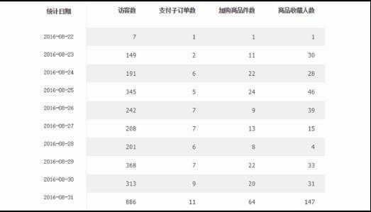 新手怎樣開淘寶店，從貨源到推廣一無所知？
