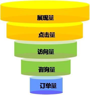 如何利用網絡推廣產品，看完就不糾結了