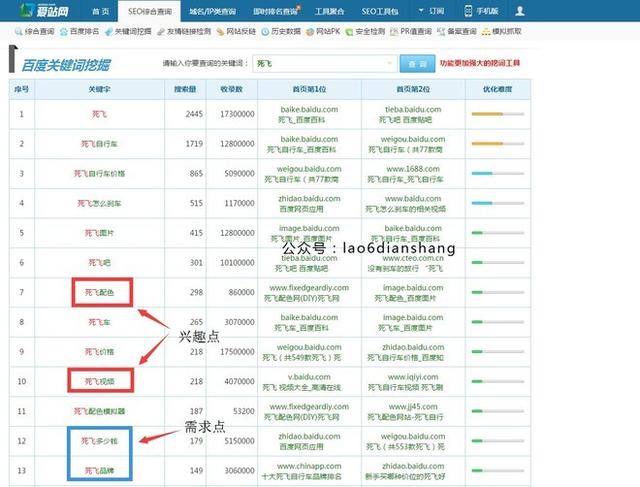 帶你漲知識，微信營銷是這樣玩的