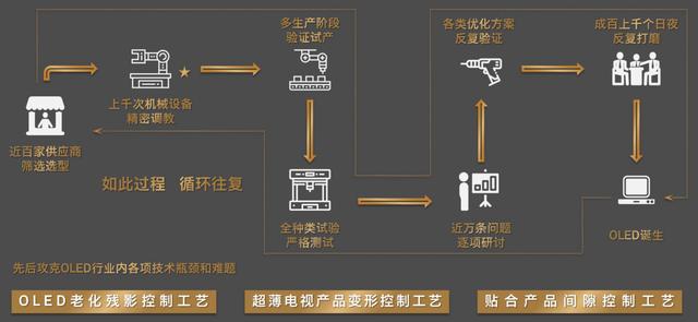 是電視還是藝術品？創維W81系列OLED電視開創家居美學新風尚