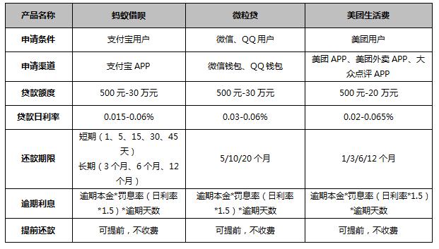 別輕易開口借錢！我們推薦這幾個靠譜借錢平臺