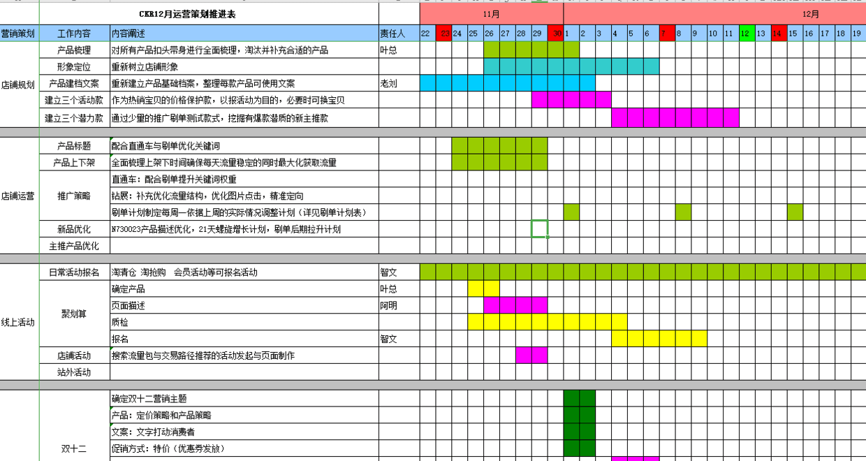 「電商運營」電商品牌運營推廣策劃書詳細收藏版