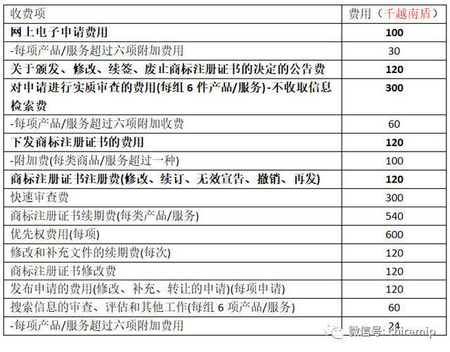 越南商標注冊費用及程序介紹