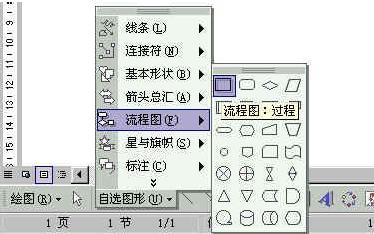 Word如何制作流程圖，怎么能制作高逼格的專業流程圖！