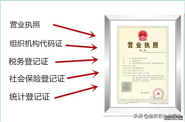 三證合一的營業執照是哪三證，三證合一營業執照