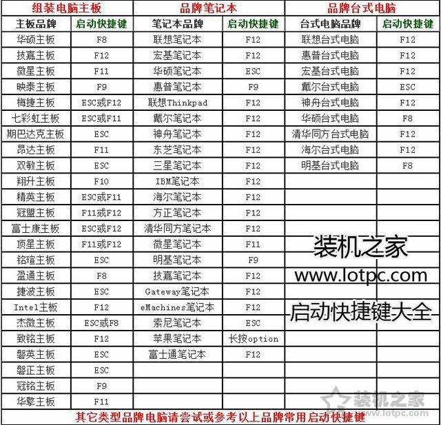 WinXP/Win7/Win8/Win10系統開機登錄密碼忘記了的清除密碼方法