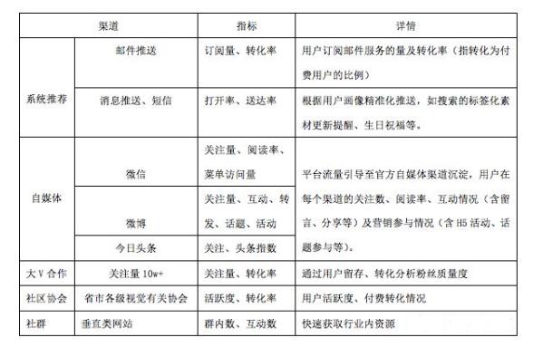 運營方案怎么寫，你真的懂？