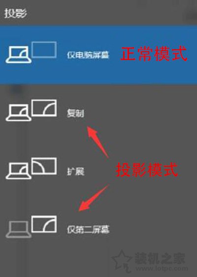 筆記本如何連接投影儀？MAC OS/Win10/7筆記本和投影儀連接方法