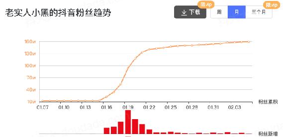 閑在家里，這四個賺錢的路子，有能力的可以同時做