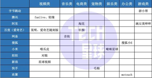 互聯網四大「天坑」：社交、短視頻、搜索、教育誰更難？