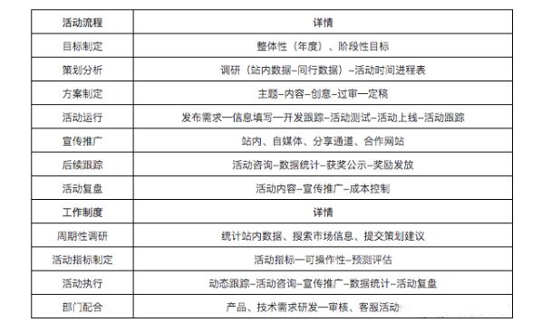 運營方案怎么寫，你真的懂？
