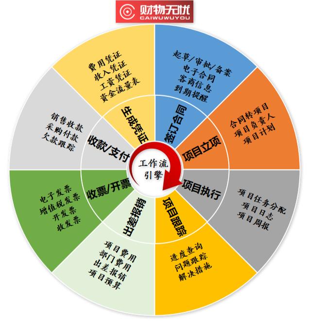 合同管理軟件哪家好？如何選擇？