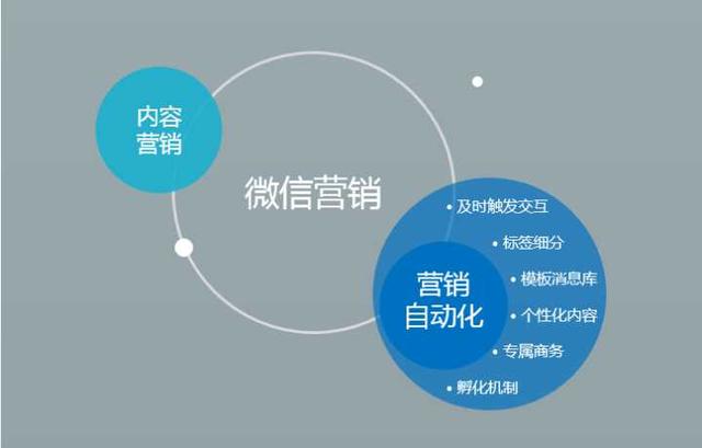 如何做好微信營銷？
