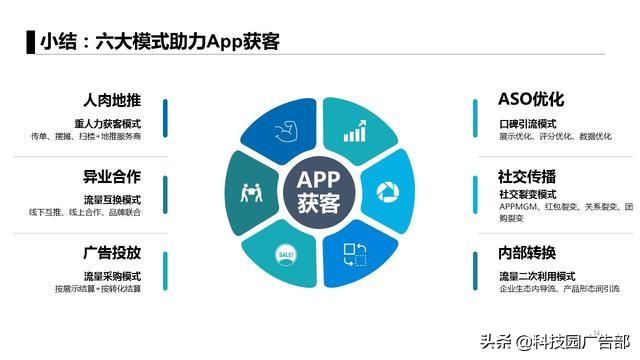 運營人必看:6大APP獲客模式