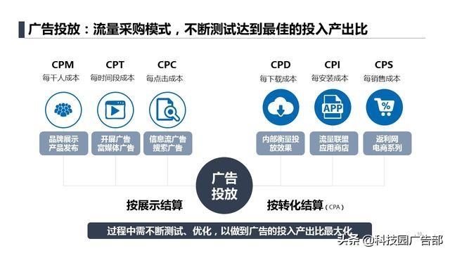 運營人必看:6大APP獲客模式