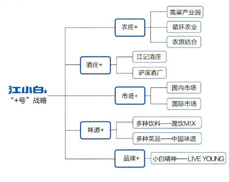 江小白的成功并不容易，背后是集產品、定位、營銷之大成