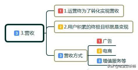 什么是互聯網運營？互聯網運營主要是做什么的？工作流程和技巧？